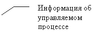 ������� 3 (��� �������): ���������� ��
����������� 
��������
