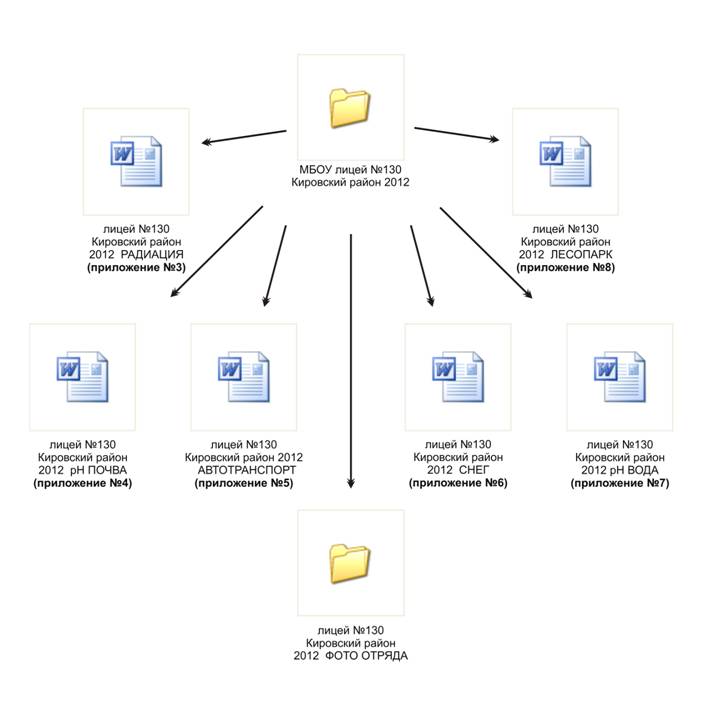 C:\Documents