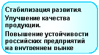 ����������� �������������: ������������ ��������.
��������� �������� ���������.
��������� ������������ ���������� ����������� �� ���������� �����
