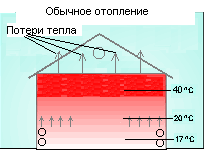 Obyichnoe_otoplenie.gif