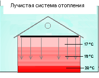 Luchistoe_otoplenie.gif