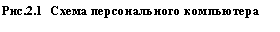 �������:
