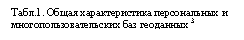�������: