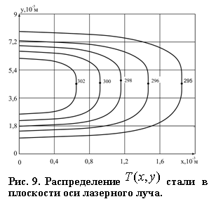 �������: