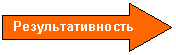 Стрелка вправо: Результативность