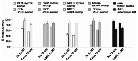fig 8 CpdA cytotox