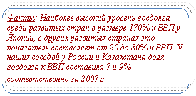 ������� ������� ������: �����: �������� ������� ������� �������� ����� �������� ����� � ������� 170% � ��� � ������, � ������ �������� ������� ��� ���������� ���������� �� 20 �� 80% � ���. � ����� ������� � ������ � ���������� ���� �������� � ��� ��������� 7 � 9% �������������� �� 2007 �.
