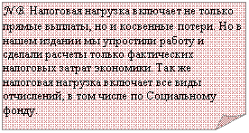 Загнутый угол: N.B. Налоговая нагрузка включает не только прямые выплаты, но и косвенные потери. Но в нашем издании мы упростили работу и сделали расчеты только фактических налоговых затрат экономики. Так же налоговая нагрузка включает все виды отчислений, в том числе по Социальному фонду.