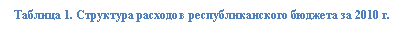 �������: