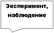 ������������� �������: �����������, ����������