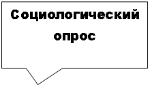 ������������� �������: ��������������� �����