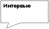 ������������� �������: ��������
