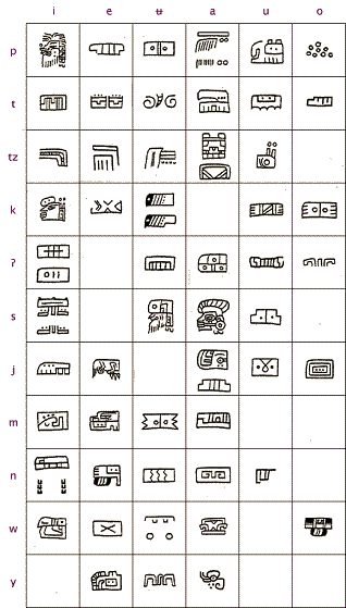 Эпиольмекский силлабарий