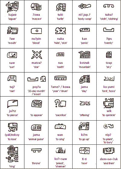 Эпи-ольмекские иероглифы