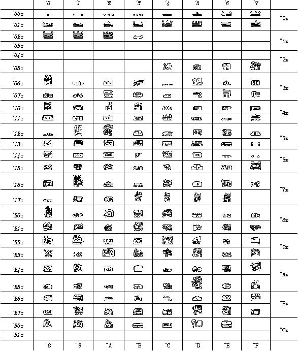Эпи Ольмекские знаки