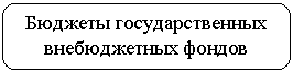 ����������� �������������: ������� ��������������� ������������ ������