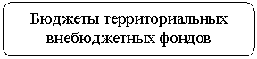 ����������� �������������: ������� ��������������� ������������ ������
