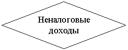����-�����: �������: ����������� ������