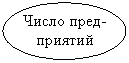 ����: ����� �����������