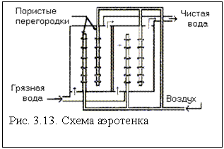 �������: ���. 3.13. ����� ���������