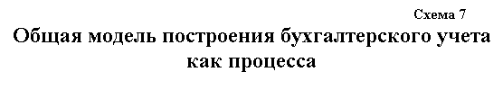 �������: ����� 7 ����� ������ ���������� �������������� ����� ��� ��������