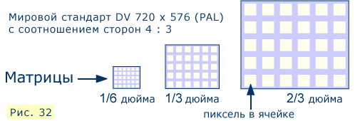 ����������� � ��������� 1/3
