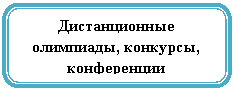 ����������� �������������: ������������� ���������, ��������, �����������