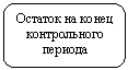 ����������� �������������: ������� �� ����� ������������ �������