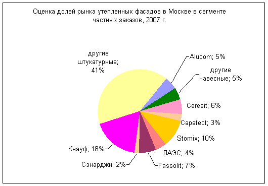 Доля Продаж Магазина В Городе