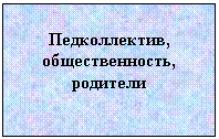 �������: ������������, ��������������, ��������
