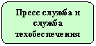 ����-�����: �������������� �������: ����� ������ � ������ ��������������