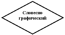 Ромб: Словесно
графический