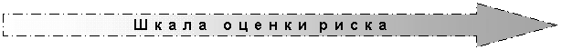Стрелка вправо: Ш к а л а о ц е н к и р и с к а