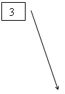 ������� 2: 3