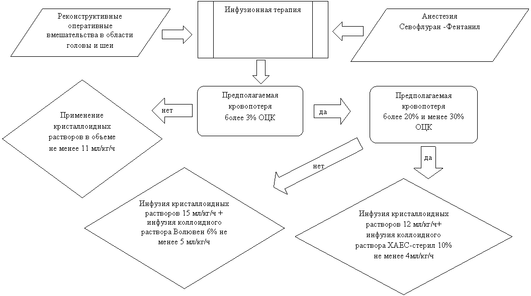 Стрелка влево: нет,Стрелка вправо: да
