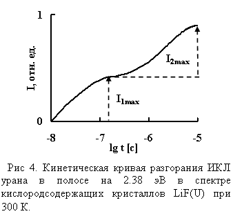 �������: