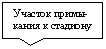 ������������� �������: ������� �����-
����� � ��������

