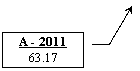 ������� 3: � - 2011
63.17
