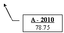 ������� 3: � - 2010
78.75
