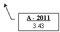 Выноска 3: А - 2011
3.43
