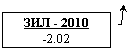 Выноска 3: ЗИЛ - 2010
-2.02