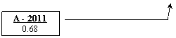 Выноска 3: А - 2011
0.68