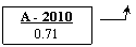 ������� 3: � - 2010
0.71
