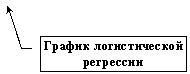 ������� 3: ������ ������������� <a title=