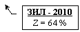 ������� 3: ��� - 2010
Z = 64 %
