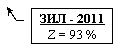 ������� 3: ��� - 2011
Z = 93 %
