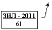 ������� 3: ��� - 2011
61

