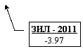 ������� 3: ��� - 2011
-3.97
