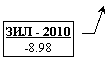 ������� 3: ��� - 2010
-8.98
