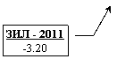 ������� 3: ��� - 2011
-3.20
